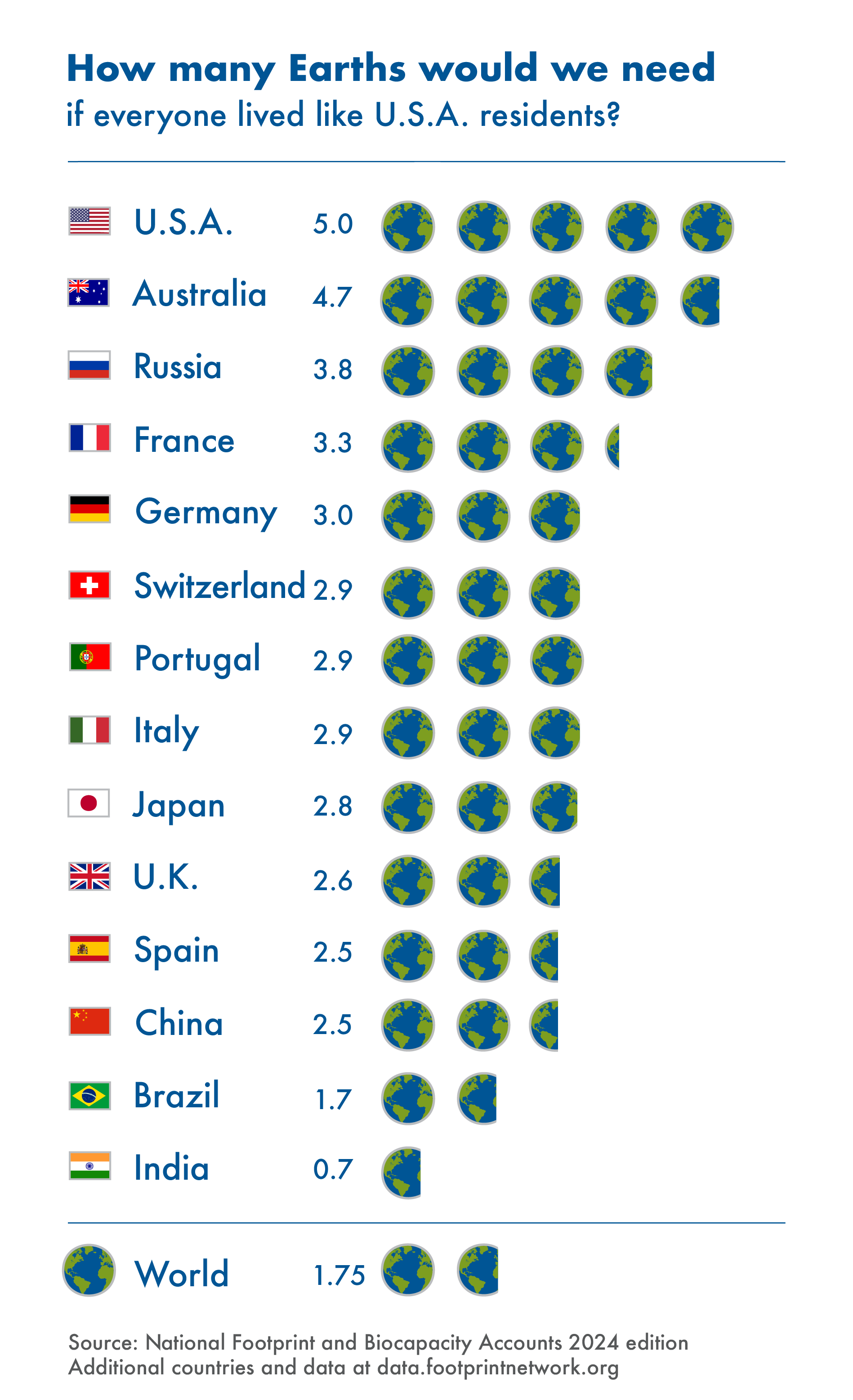 la huella ecologica how many planets 2024 png
