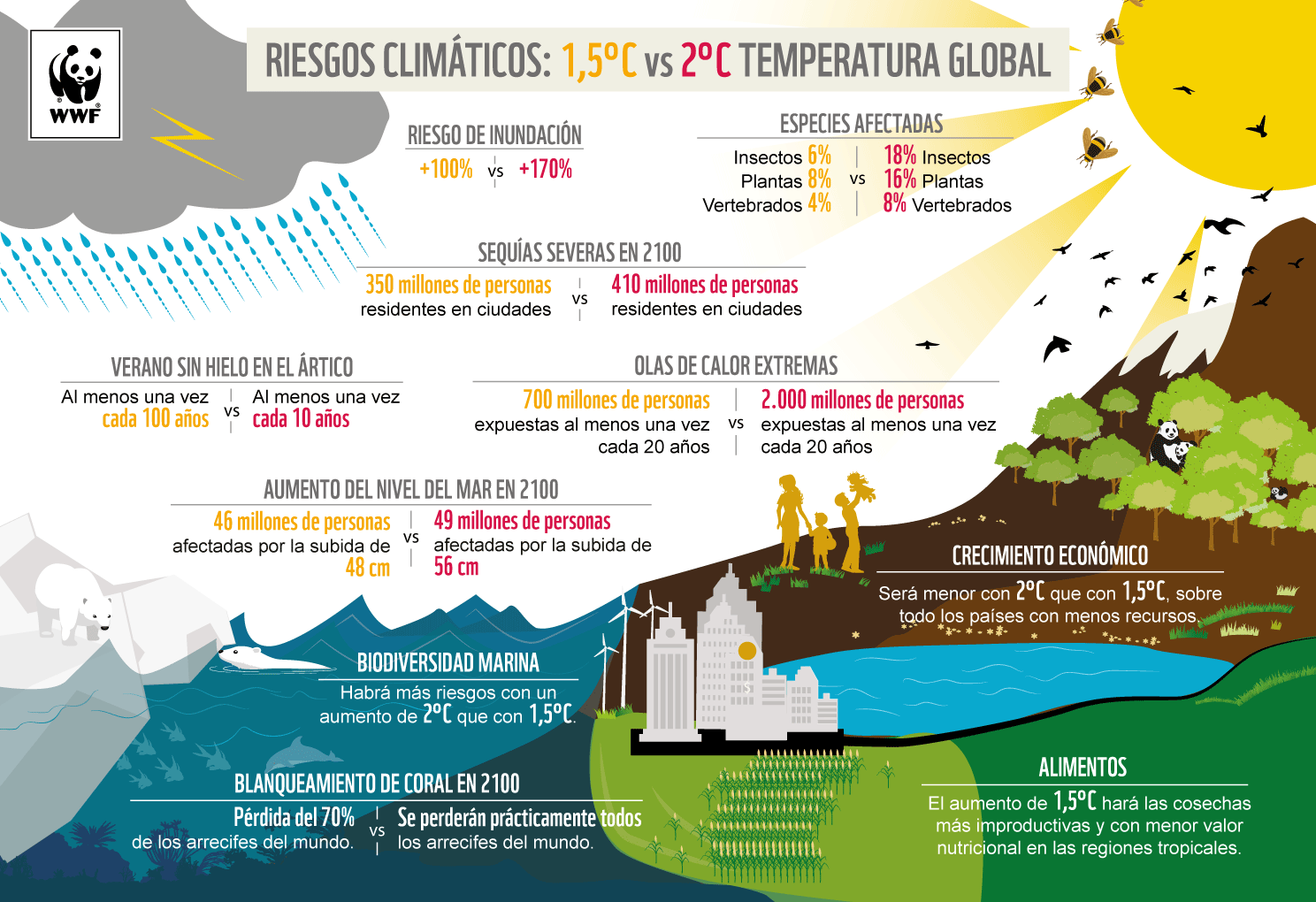 Clima Y Energía Cumbres Del Clima Nuestro Trabajo Wwf España 3587